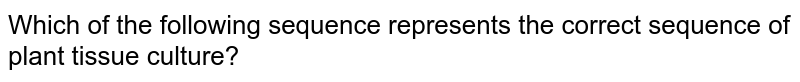Which of the following statements represent the sporophyte in the generation-alternation in the life cycle of plants?