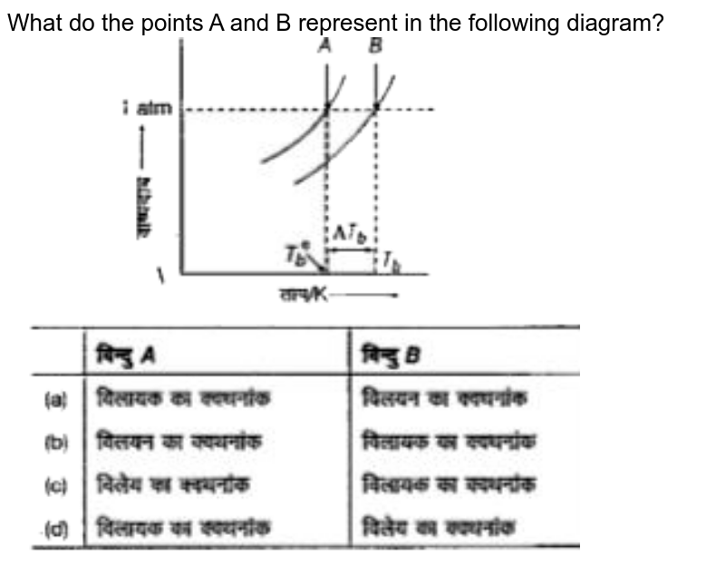 What Do The Following Symbols Represent In A Circuit Diagram