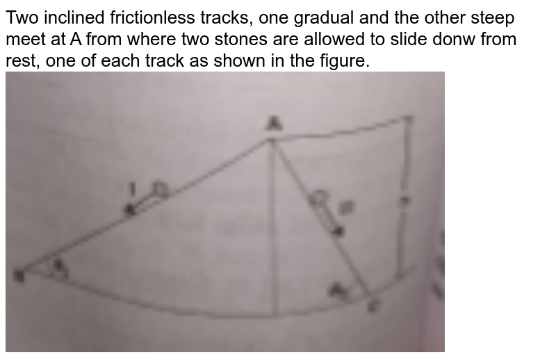 Two inclined frictionless tracks, one gradual and the other steep meet at A from where two stones are allowed to slide donw from rest, one of each track as shown in the figure. <br> <img src="https://doubtnut-static.s.llnwi.net/static/physics_images/MBD_ASK_PHY_XI_U04_C06_S03_007_Q01.png" width="80%">