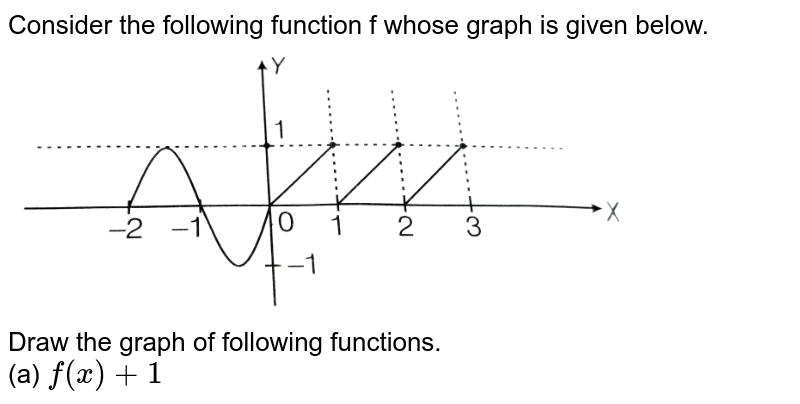 Consider the following function f whose graph is given below. <br> <img src="https://d10lpgp6xz60nq.cloudfront.net/physics_images/ARH_AMA_DIF_CAL_C04_SLV_051_Q01.png" width="80%"> <br> Draw the graph of following functions. <br> (a) `f(x)+1`