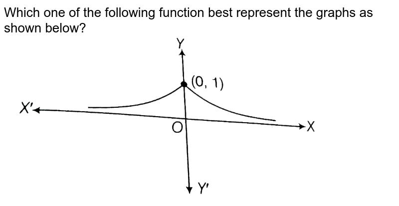 Which One Of The Following Best Represent The Graph Of Function F