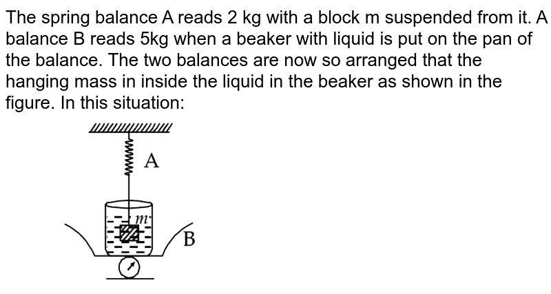 A Spring Balance A Reads 2 Kg When A Block Of Mass M Suspended Fro