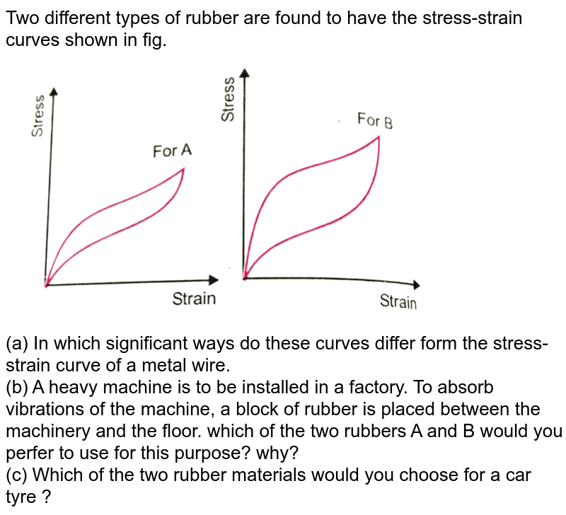 Two different types of rubber are found to have the stress strai