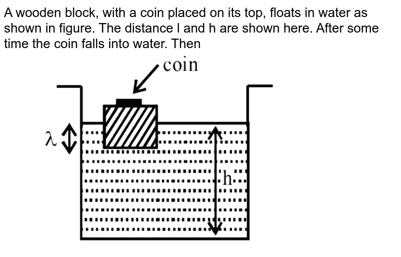 A wooden block, with a coin placed on its top, floats in water as shown in figure. The distance l and h are shown here. After some time the coin falls into water. Then