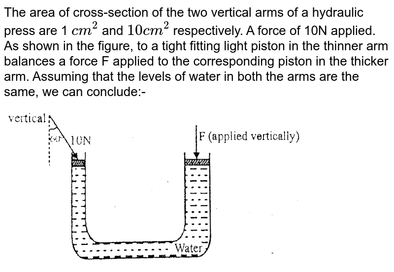 The area of crosssection of the two arms of a hydraulic press are