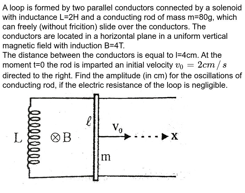 A rod of mass m and resistance R slides smoothly over two parallel