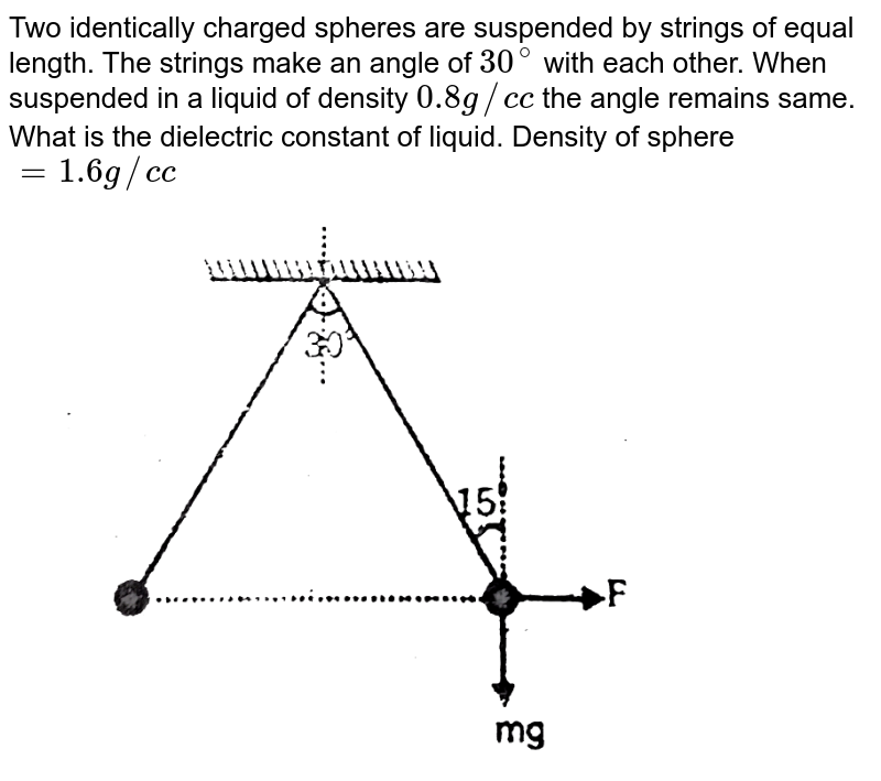 Two identically charged spheres are suspended by strings of equal length. The strings make an angle of 30^(@) with each other. When suspended in a liquid of density 0.8 g// c c the angle remains same. What is the dielectric constant of liquid. Density of sphere =1.6 g//c c
