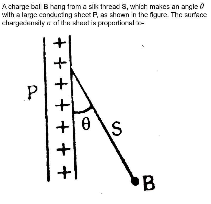 A Charged Ball B Hangs From A Silk Thread S Which Makes An Angle