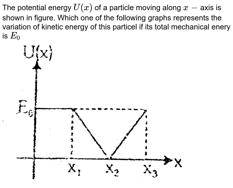 The potential energy `U(x)` of a particle moving along `x-`axis is shown in figure. Which one of the following graphs represents the variation of kinetic energy of this particle if its total mechanical enery is `E_(0)` <br> <img src="https://d10lpgp6xz60nq.cloudfront.net/physics_images/ALN_AIIMS_NC_P1_E01_283_Q01.png" width="80%">