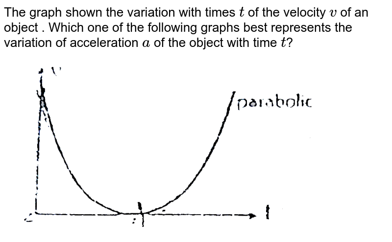 The graph shown the variation with times `t` of the velocity `v` of an object . Which one of the following graphs best represents the variation of acceleration `a` of the object with time `t`? <br> <img src="https://d10lpgp6xz60nq.cloudfront.net/physics_images/ALN_AIIMS_NC_P1_E01_363_Q01.png" width="80%">