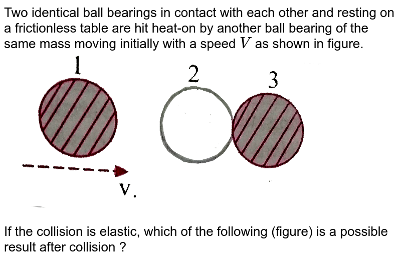 Two identical ball bearings in contact with each other and resting