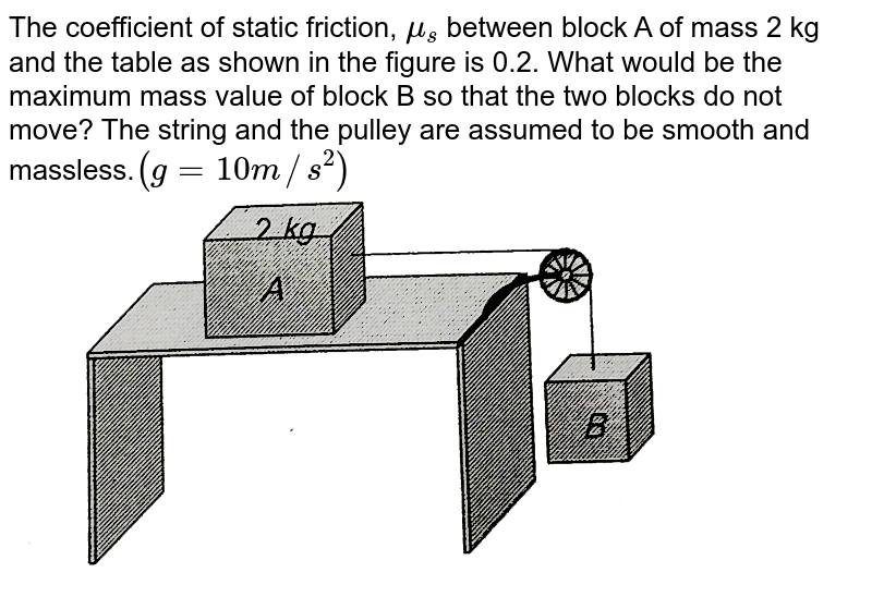 The coefficient of static friction, `mu_(s)`  between block A of mass 2 kg and the table as shown in the figure is 0.2. What would be the maximum mass value of block B so that the two blocks do not move? The string and the pulley are assumed to be smooth and massless.`(g=10m//s^(2))` <br> <img src="https://d10lpgp6xz60nq.cloudfront.net/physics_images/ERRL_PHY_NEET_V01_C05_E01_028_Q01.png" width="80%">
