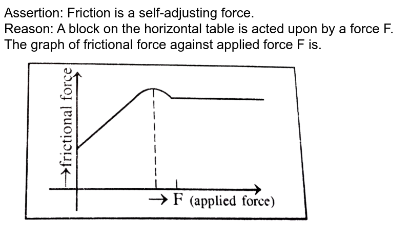 Draw The Graph Between Applied Force And Force Of Friction 7315