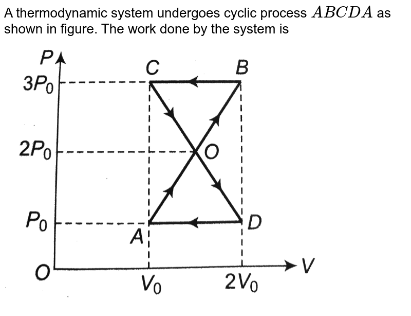 A Thermodynamic System Undergoes Cyclic Process ABCDA As Shown In