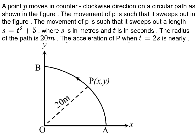 A point p moves in counter - clockwise direction on a circular path as