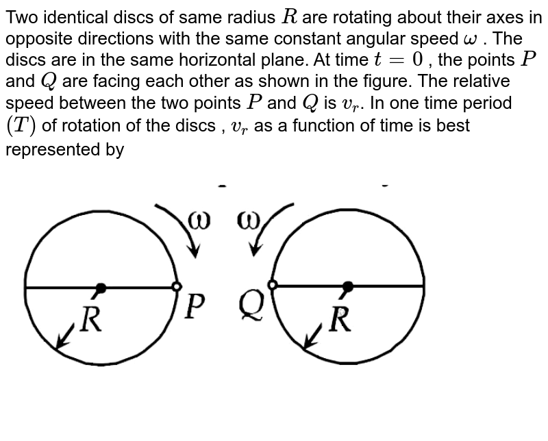 Two identical discs of same radius R are rotating about their axes
