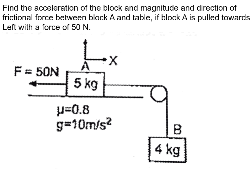 find-the-acceleration-of-the-block-and-magnitude-and-direction-of