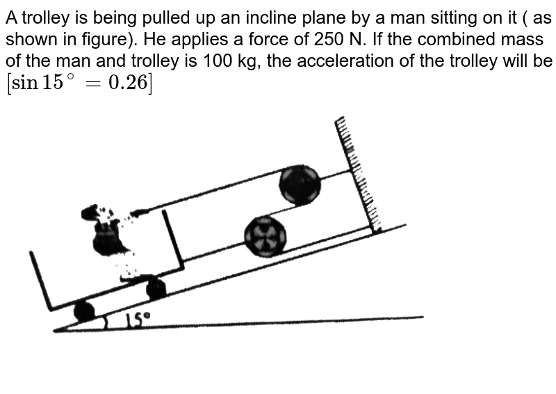 A trolley is being pulled up an incline plane by a man sitting on it ( as shown in figure). He applies a force of 250 N. If the combined mass of the man and trolley is 100 kg, the acceleration of the trolley will be [sin 15^(@)=0.26]