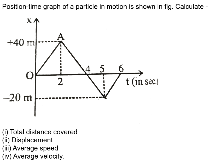 motion graph physics form 4