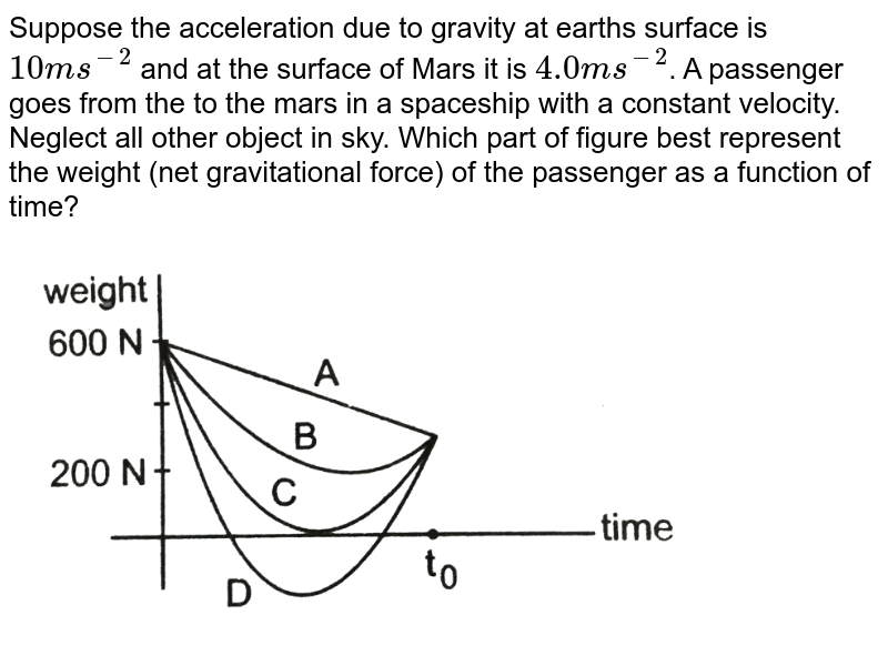 Suppose the acceleration due to gravity at the earths surface is