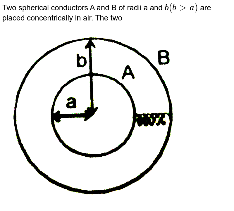 Two Spherical Conductors A And B Of Radii A And B B>a Are Placed C