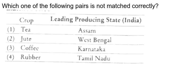 which-one-of-the-following-pairs-is-not-correctly-matched-a-hindal