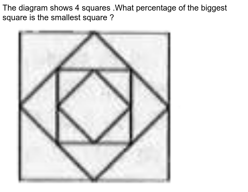 The diagram shows 4 squares .What percentage of the biggest square is the smallest square ?