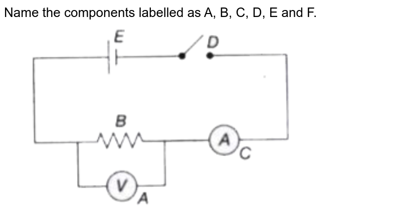 Name the components labelled as A, B, C, D, E and F.