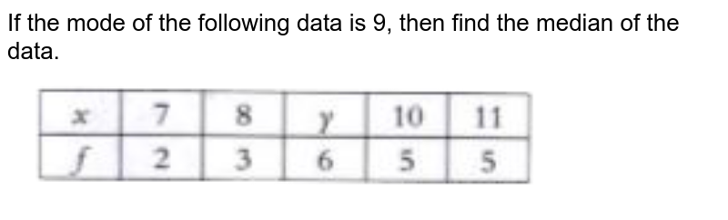 If the mode of the following data is 9, then find the median of the data.