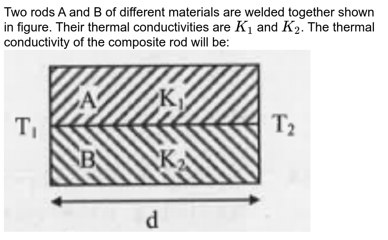 Two Rods A And B Of Different Materials Are Welded Together As Sho