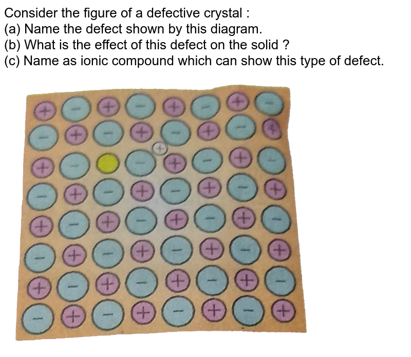 Consider the figure of a defective crystal : (a) Name the defect shown by this diagram. (b) What is the effect of this defect on the solid ? (c) Name as ionic compound which can show this type of defect.