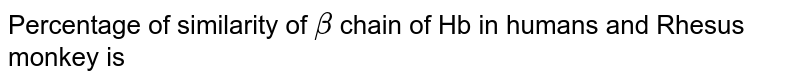 Percentage of similarity of beta chain of Hb in humans and Rhesus monkey is