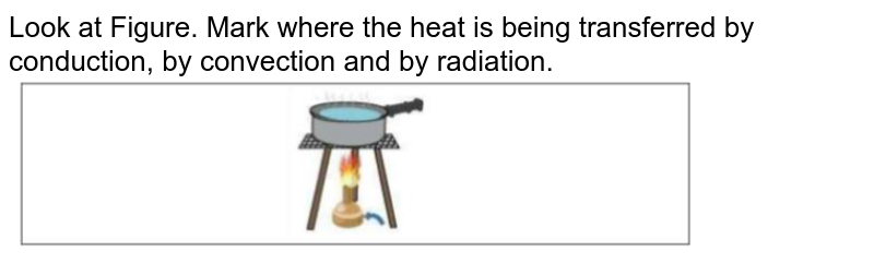 Look at Figure. Mark where the heat is being transferred by conduction, by convection and by radiation.