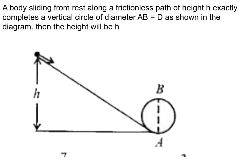 A Body Intially At Rest And Sliding Along A Frictionless Track Fro