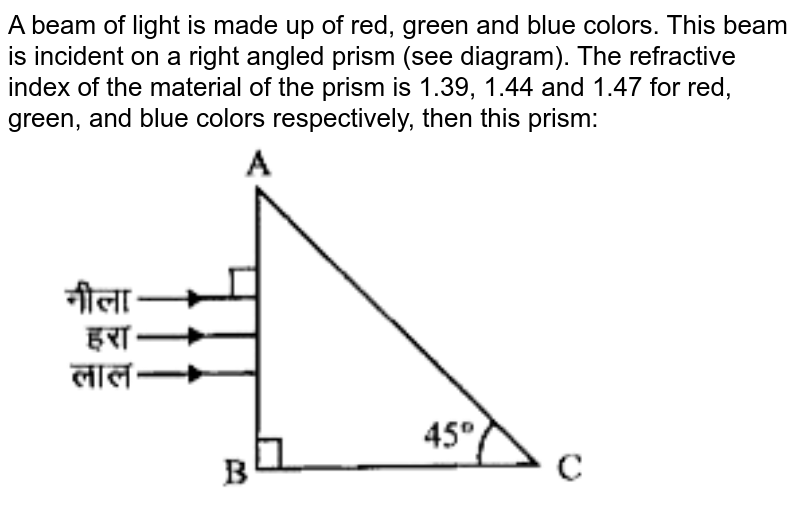 A beam of light is made up of red, green and blue colors. This beam is incident on a right angled prism (see diagram). The refractive index of the material of the prism is 1.39, 1.44 and 1.47 for red, green, and blue colors respectively, then this prism:
