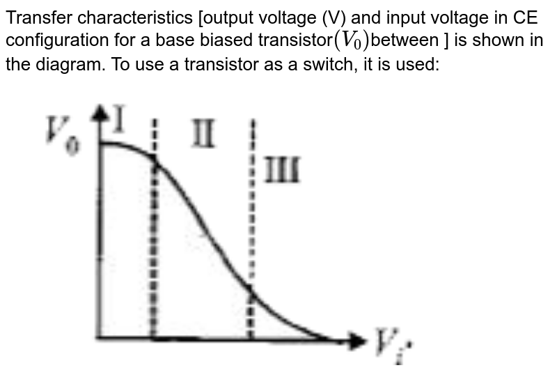 Figure 14.7 shows the transfer characteristics of a base biased CE