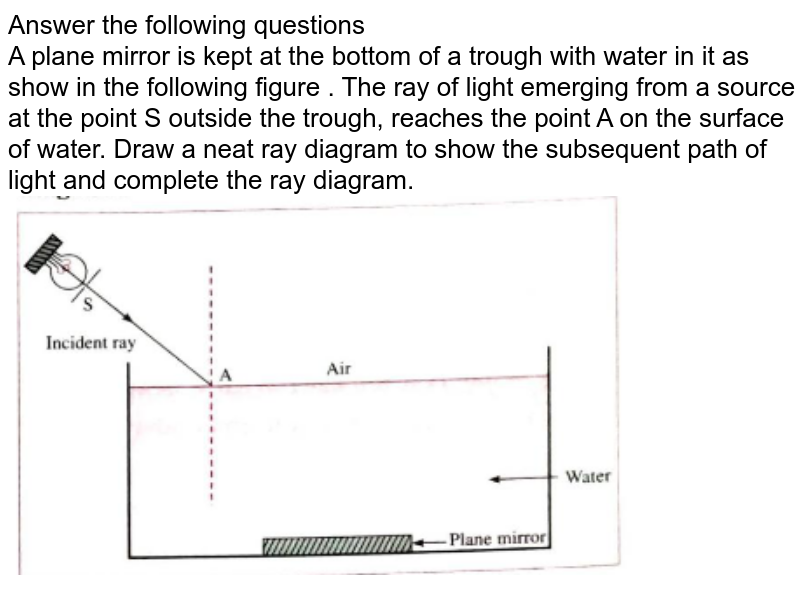 In the figure given below L is a convex lens M is a plane mirror
