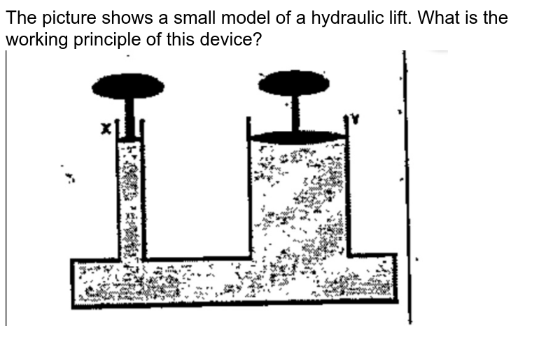 The picture shows a small model of a hydraulic lift. What is the working principle of this device?
