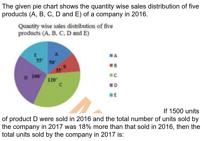 The given pie chart shows the quantity wise sales distribution of five products (A, B, C, D and E) of a company in 2016. <br><img src="https://doubtnut-static.s.llnwi.net/static/physics_images/PNL_GP_SSC_CGL_T2_MAT_18_E02_072_Q01.png" width="80%"> If 1500 units of product D were sold in 2016 and the total number of units sold by the company in 2017 was 18% more than that sold in 2016, then the total units sold by the company in 2017 is: