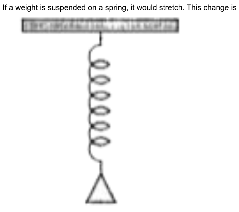 If a weight is suspended on a spring, it would stretch. This change is