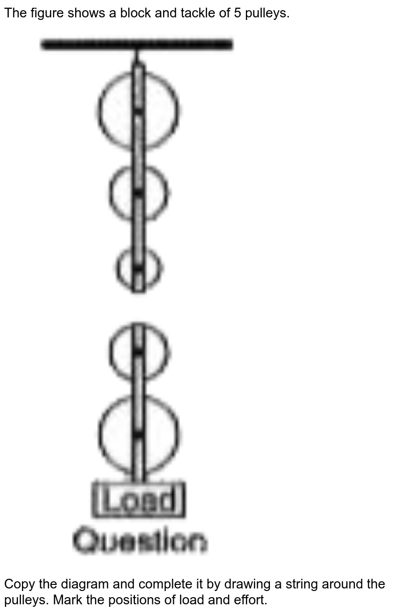 The figure shows a block and tackle of 5 pulleys. <br> <img src="https://doubtnut-static.s.llnwi.net/static/physics_images/EPH_SKG_IIT_SCI_VIII_C03_E01_108_Q01.png" width="80%"> <br> Copy the diagram and complete it by drawing a string around the pulleys. Mark the positions of load and effort.