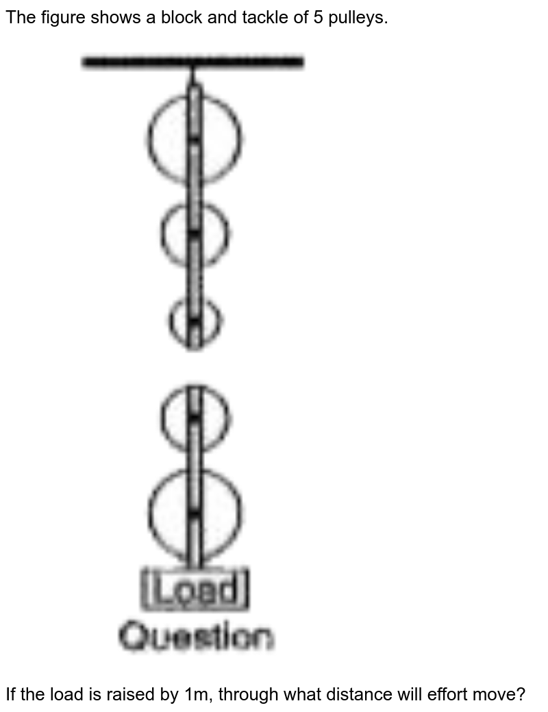 The figure shows a block and tackle of 5 pulleys. <br> <img src="https://doubtnut-static.s.llnwi.net/static/physics_images/EPH_SKG_IIT_SCI_VIII_C03_E01_109_Q01.png" width="80%"> <br>  If the load is raised by 1m, through what distance will effort move?