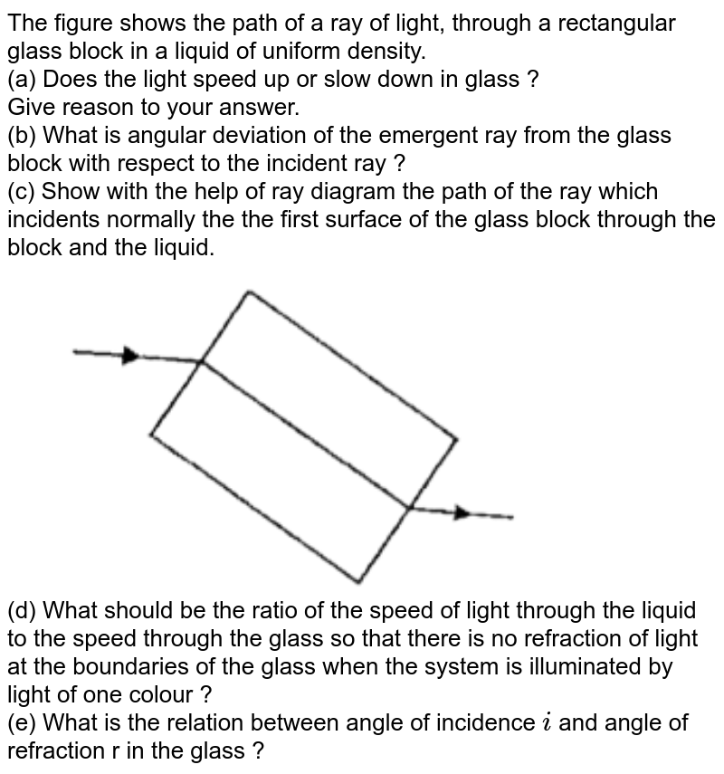 the-diagram-below-shows-a-glass-block-suspended-in-a-liquid-a-beam-of