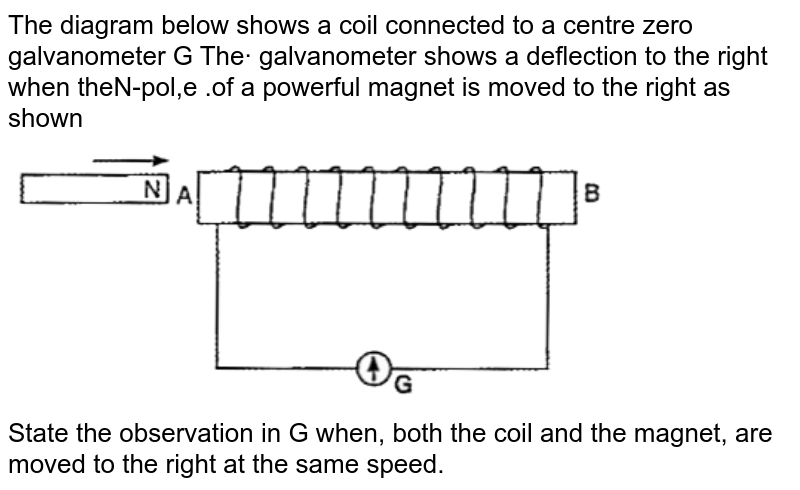 Fig. shows a coil connected to a center zero galvanometer G The ga