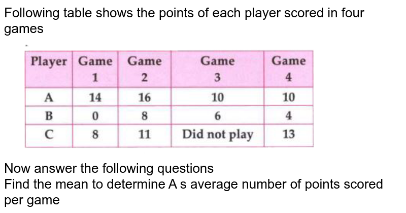 Following table shows the points of each player scored in four games <br>  <img src="https://doubtnut-static.s.llnwi.net/static/physics_images/MTG_FOU_COU_MAT_VII_C03_E01_008_Q01.png" width="80%"> <br>   Now answer the following questions <br>  Find the  mean to determine A' s average number of points scored per game 