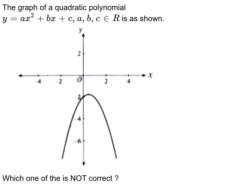 The Graph Of The Quadratic Polynomial Y Ax 2 Bx C Is As Shown In The Figure Then
