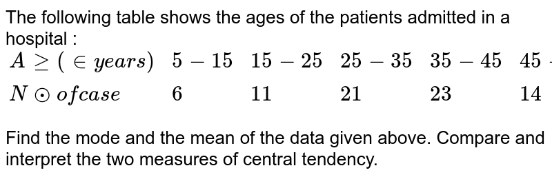 The following table shows the ages of the patients admitted in a hospital : {:("Age (in years)",5 - 15, 15 - 25, 25 - 35, 35-45, 45-55, 55-65),("No. of case", " "6, " "11, " "21, " "23, " "14, " "5):}
