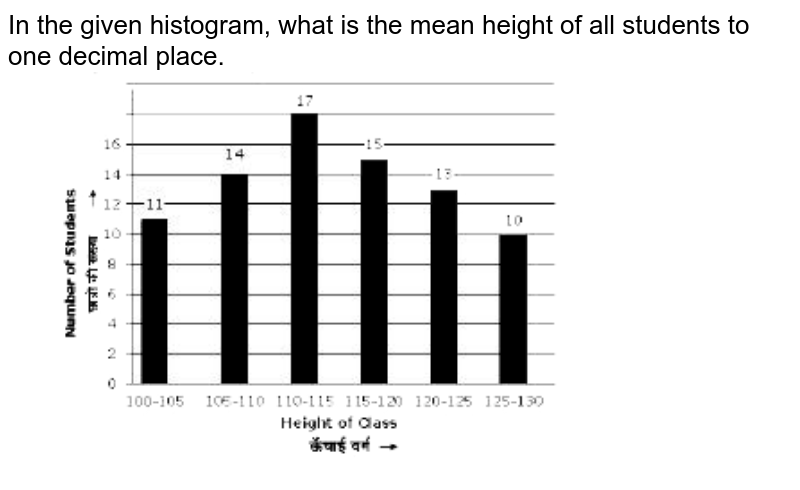 In the given histogram, what is the mean height of all students to one decimal place.