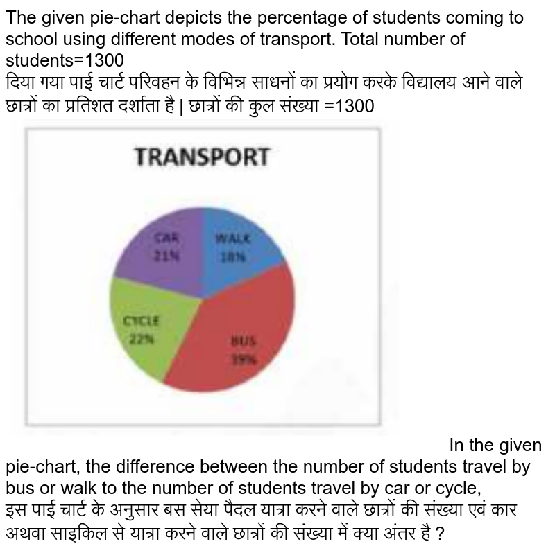 Chart Area And Plot Area Difference Between 