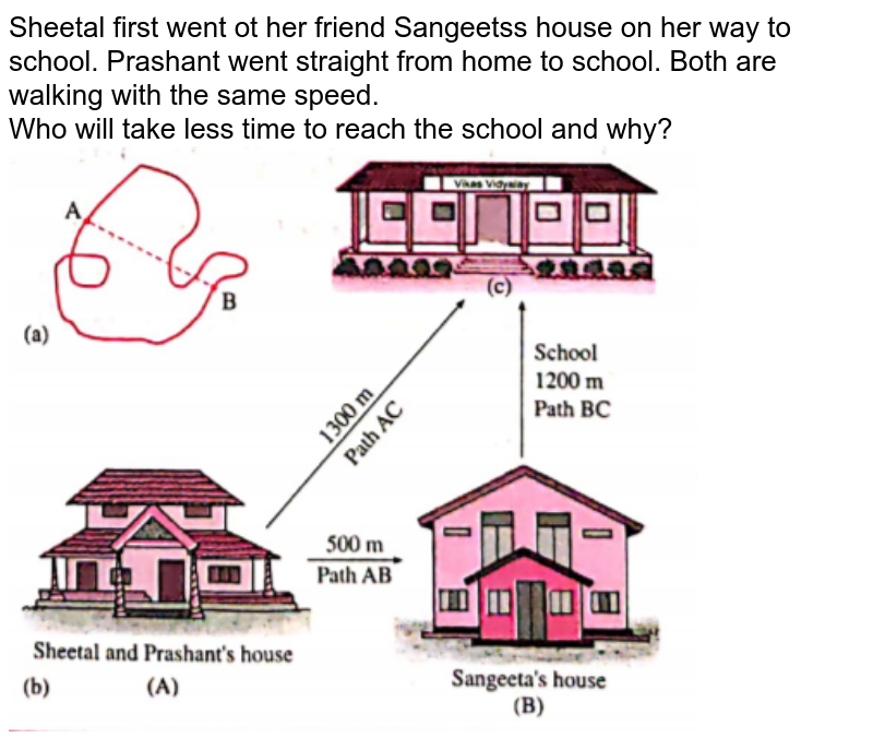 Sheetal first went ot her friend Sangeets's house on her way to school. Prashant went straight from home to school. Both are walking with the same speed. Who will take less time to reach the school and why?